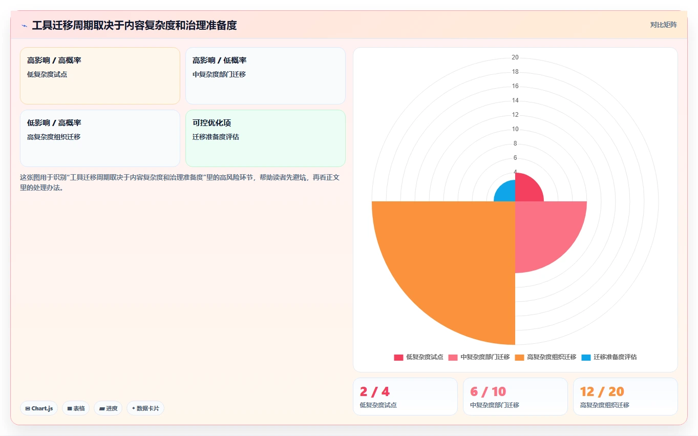 提升团队协作:2026年最值得投资的5大文档互访软件