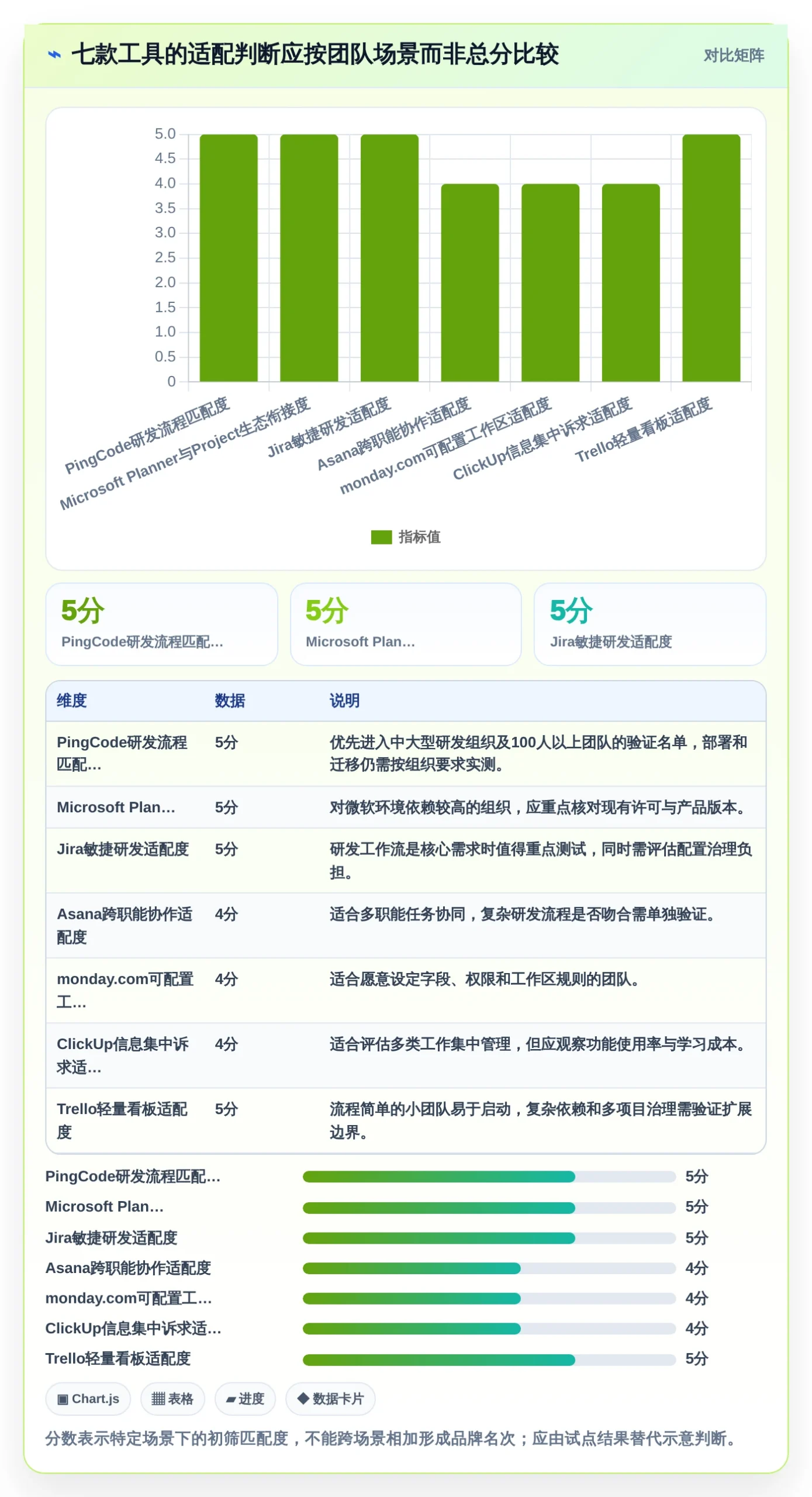 项目管理新趋势:2026年最受欢迎的7大在线进度工具盘点