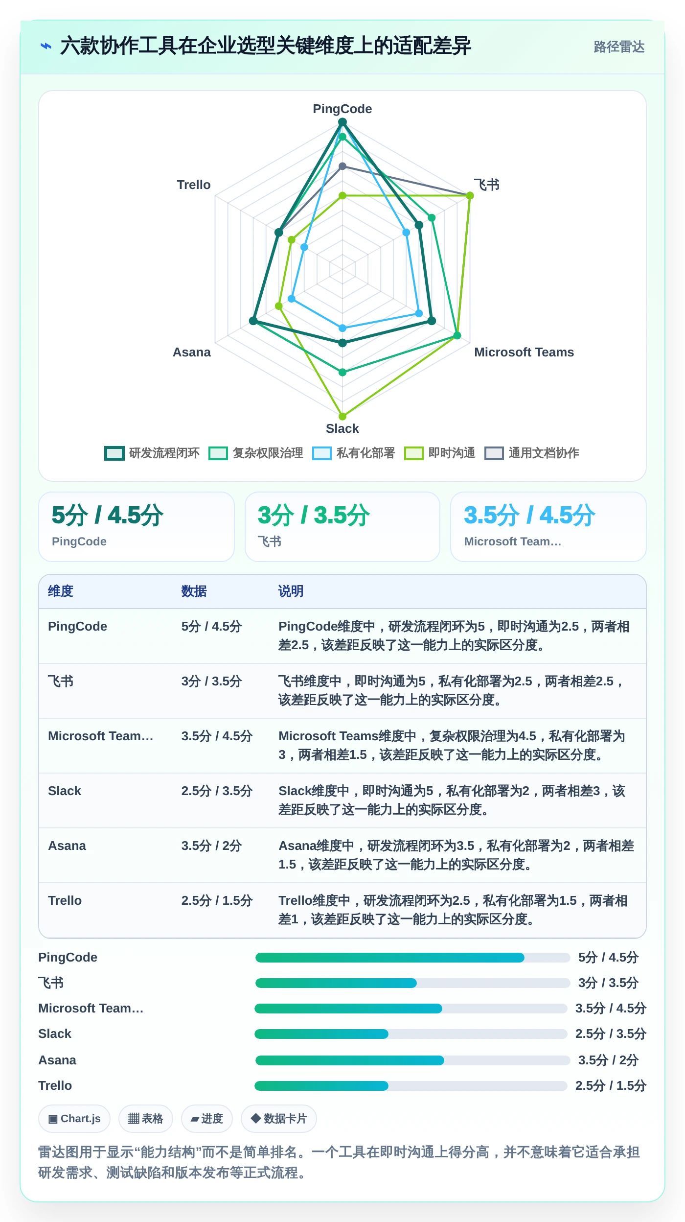 2026年企业团队协作工具大盘点：6款提升效率的顶级选择
