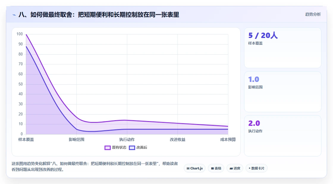 八、如何做最终取舍：把短期便利和长期控制放在同一张表里