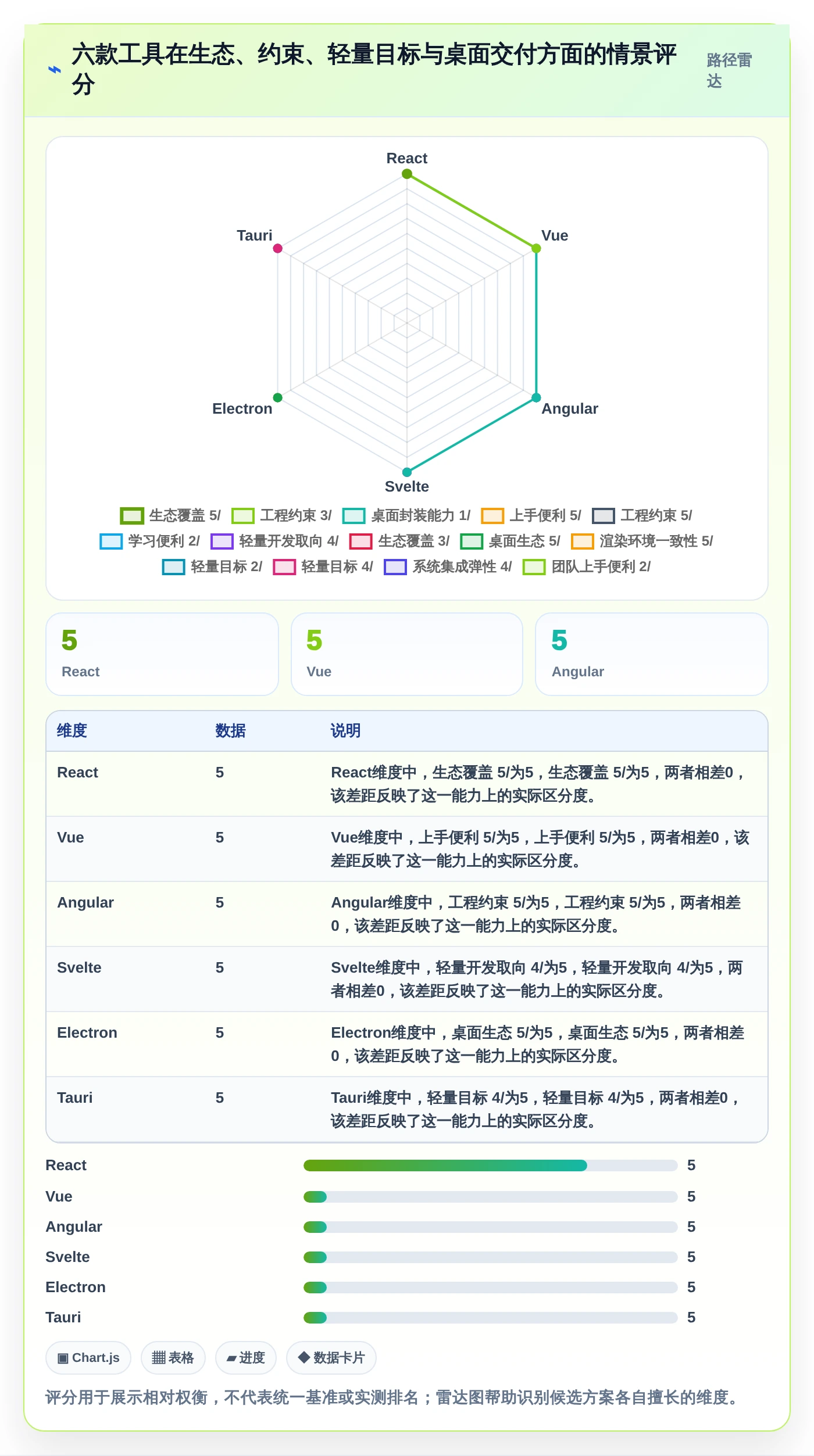 2026年软件界面开发封装工具对比:6款热门工具功能全面解析