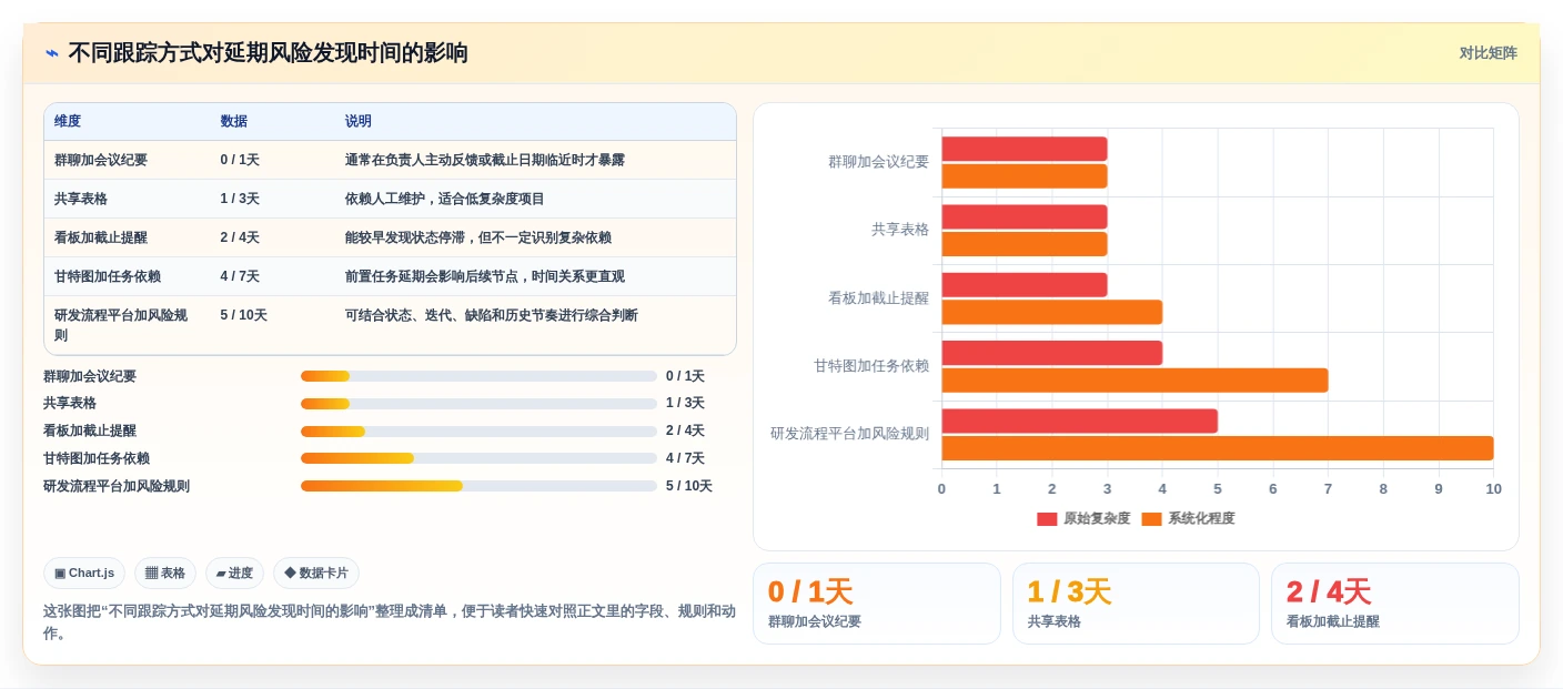 项目管理新趋势:2026年不可错过的5款工作事项跟踪软件