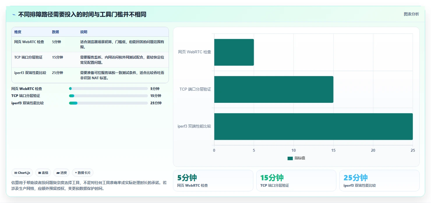 提升网络性能必备:2026年最值得尝试的8大nat测试工具