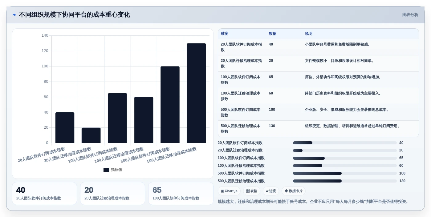 选对协同文档系统事半功倍：2026年最值得投资的5大平台