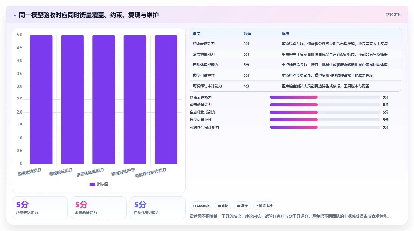 选对工具事半功倍:2026年组合测试用例软件top5对比指南