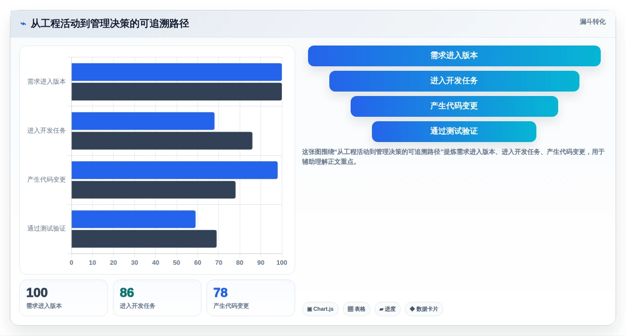 2026年研发进度可视化工具选型指南:6款企业级平台深度评测