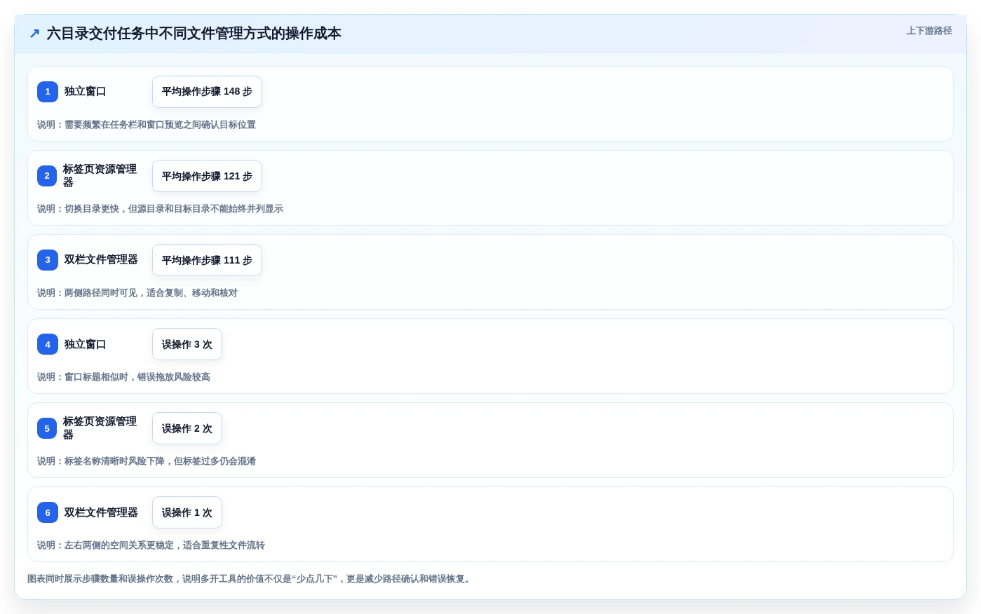2026年效率之选:6款顶级电脑文件夹多开软件大PK