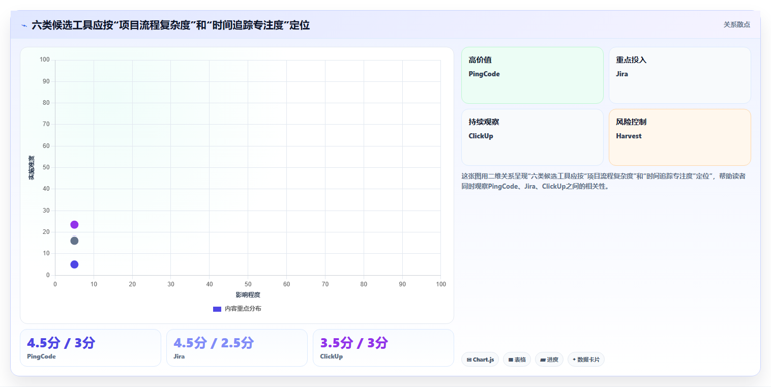 2026年项目管理新趋势:6款顶级项目人员工时系统工具深度对比
