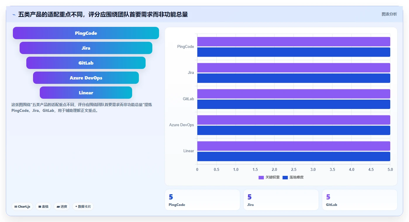 选对工具事半功倍：2026年软件开发管理软件TOP5推荐及选型指南