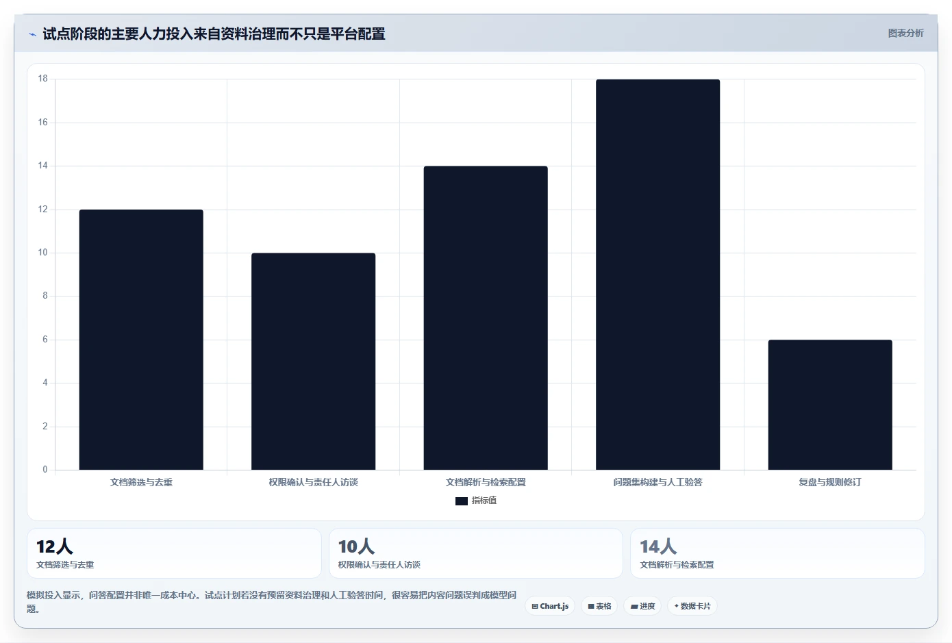 2026年知识库训练平台大比拼:6款顶级工具深度分析
