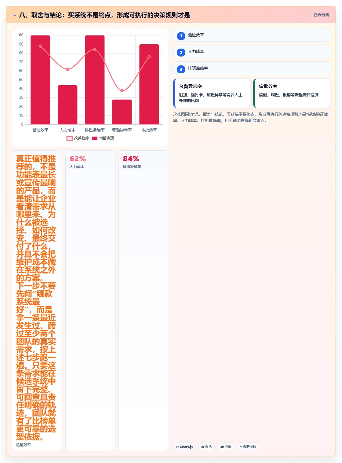 八、取舍与结论:买系统不是终点,形成可执行的决策规则才是