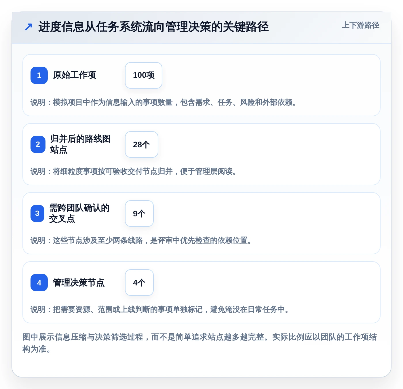 效率提升必备:2026年最受欢迎的5大进度计划地铁图软件推荐