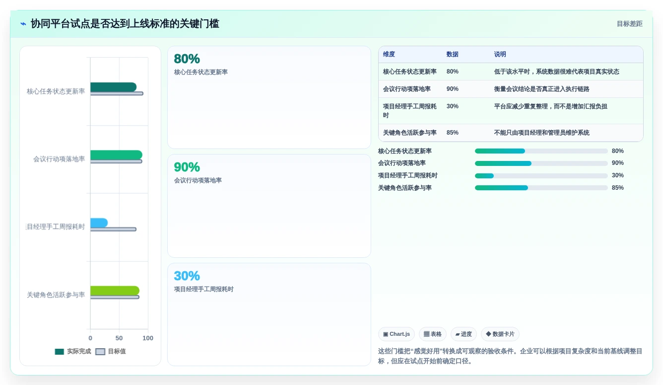项目经理必读:2026年最值得投资的5大协同团队项目管理平台和工具