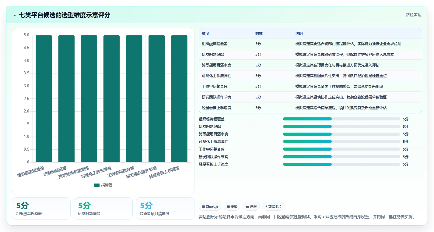 提升团队协作效率：2026年值得关注的7款项目管理平台设计神器