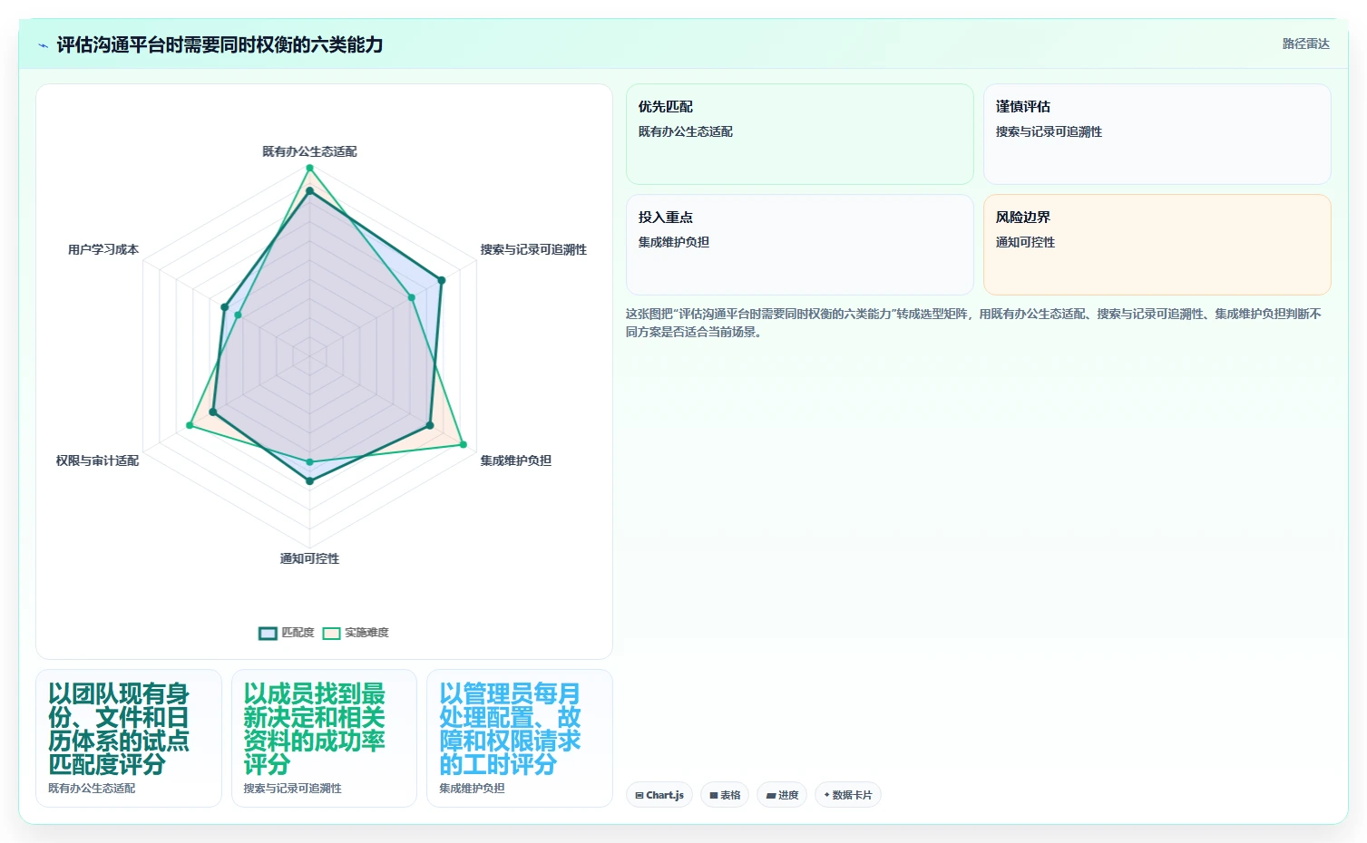 远程办公新时代：2026年必备的5款内部沟通团队协作工具