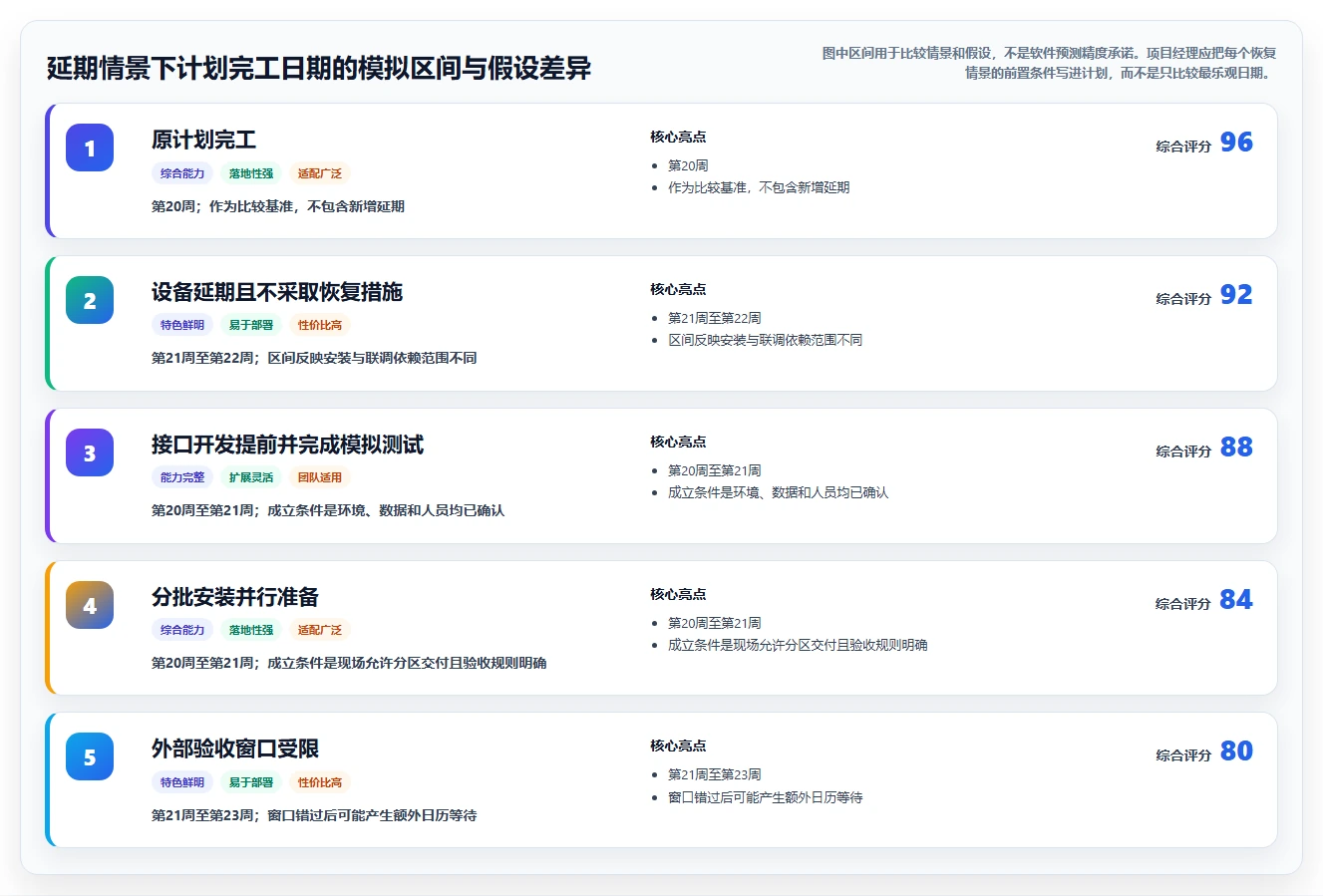 2026年项目经理必备:6款顶级进度网络图软件深度对比