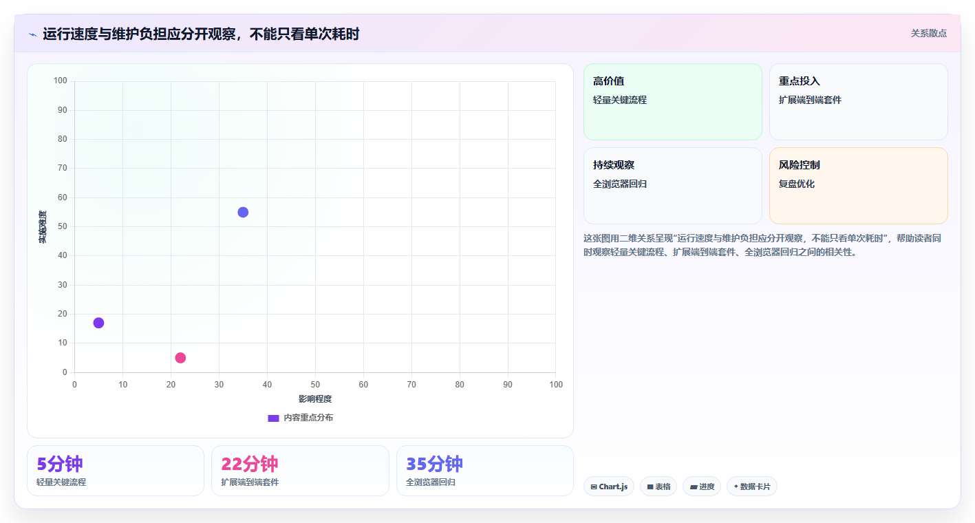 2026年前端UI测试大比拼:6款顶级用户界面测试工具深度对比