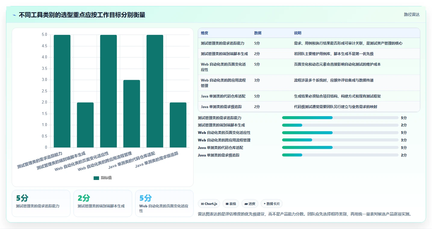 研发管理革新：2026年不可错过的8款生成用例工具