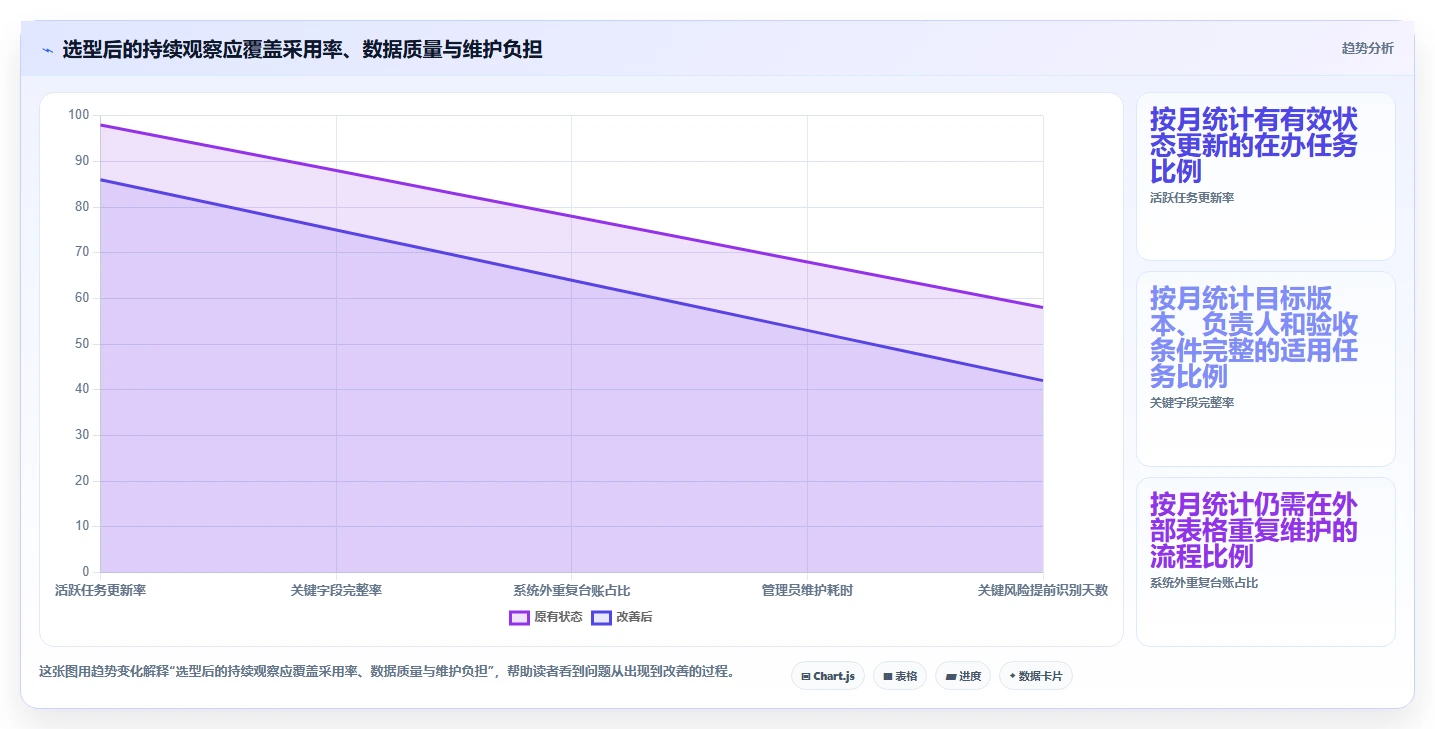 游戏研发项目管理软件选型指南:2026年6大必备工具对比