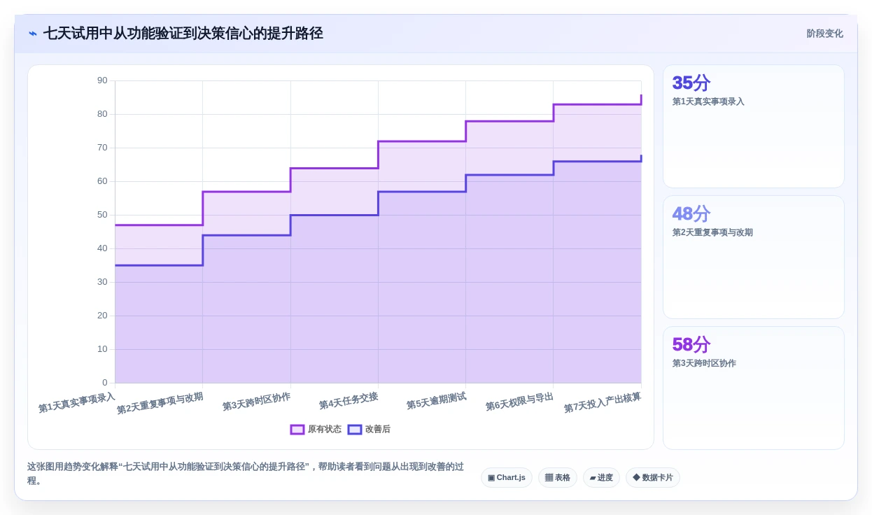 告别遗忘!2026年最值得尝试的5大日历提醒工具