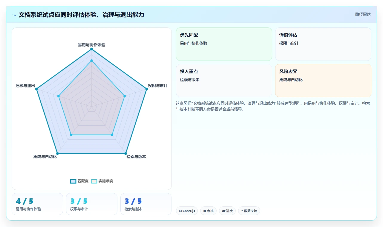 2026年效率革命：5大伊登云文档管理系统工具对比与选择指南