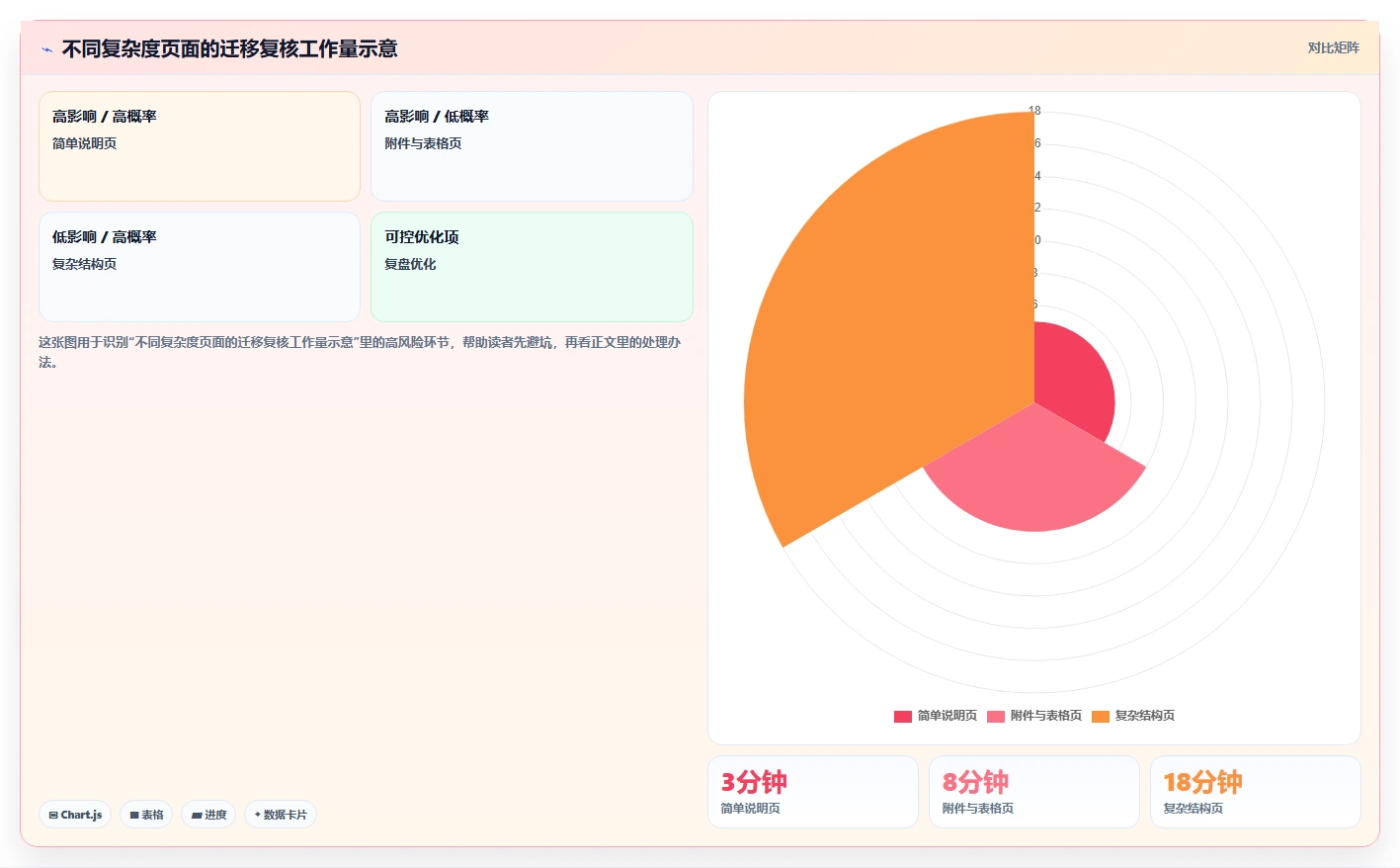2026年支持AI的Confluence替代软件前10名深度测评