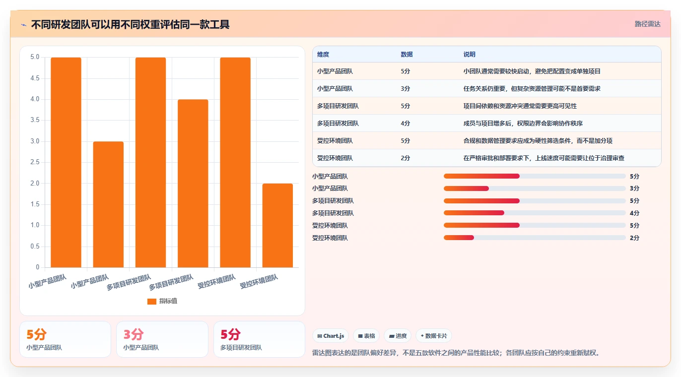 研发团队必备：2026年最受欢迎的5大甘特图软件工具推荐