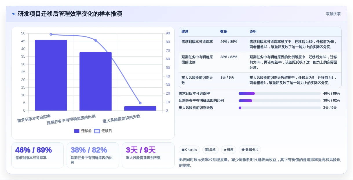 2026年项目管理新趋势:6款顶级access做项目管理软件工具深度对比