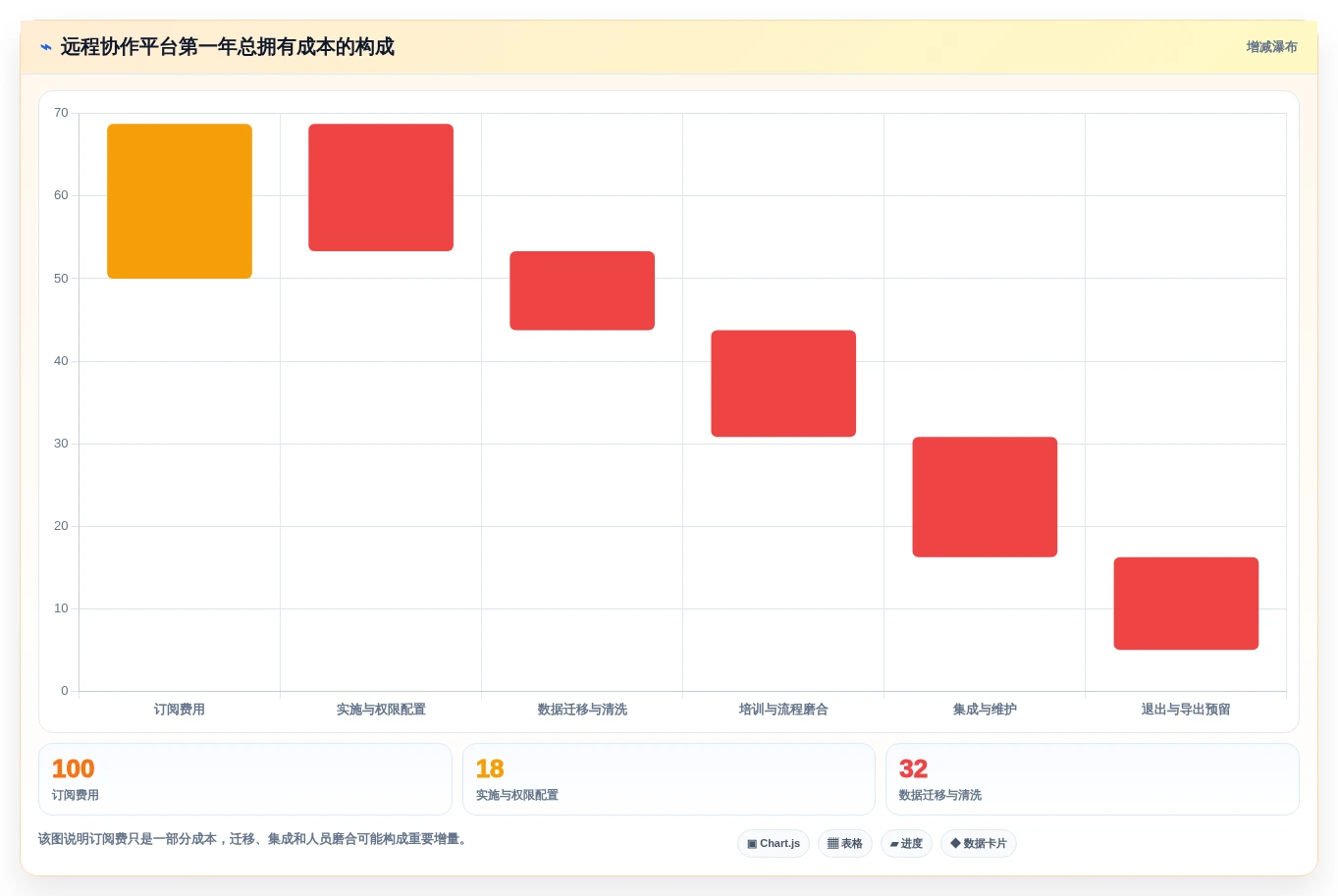 2026年远程协作工具对比:8款主流产品优缺点与选型建议