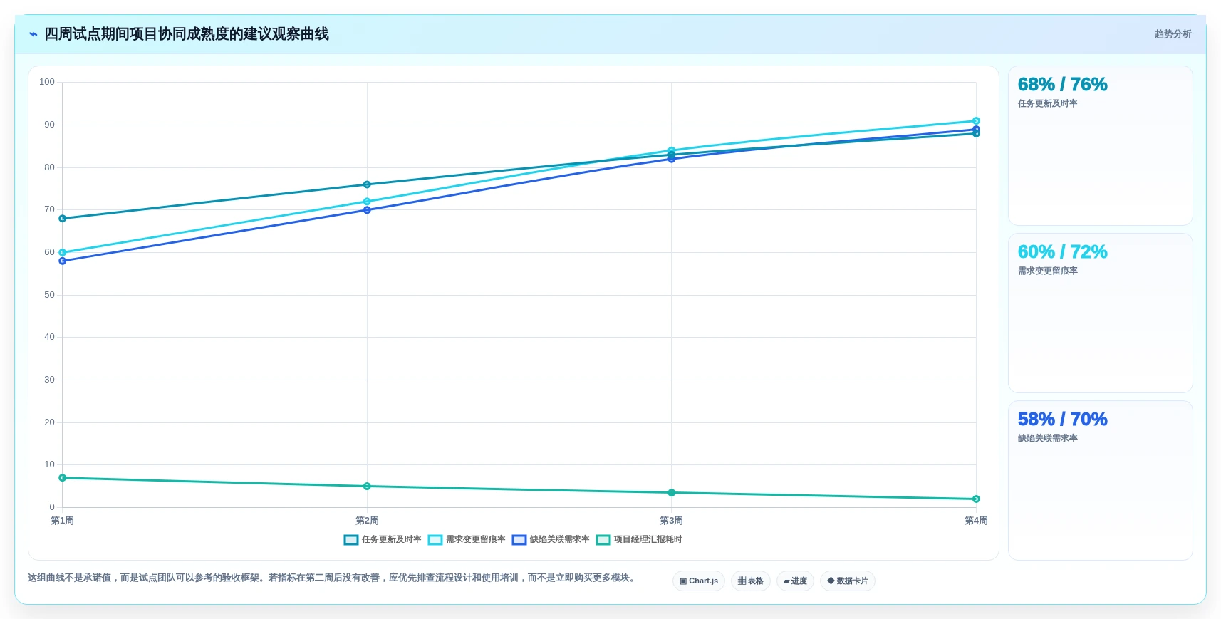项目经理必读:2026年软件开发协同工具选型指南Top5
