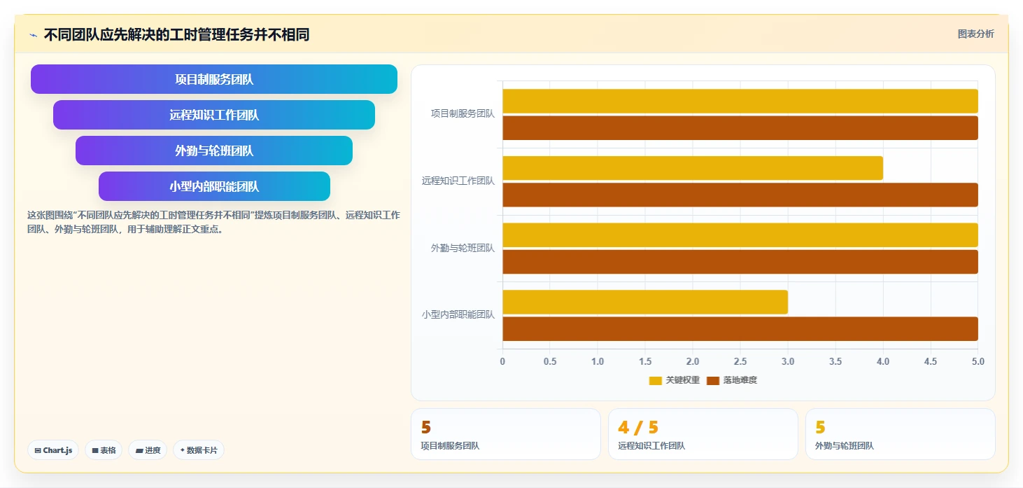 提升团队生产力：2026年必备的7款自动计算工时的软件推荐