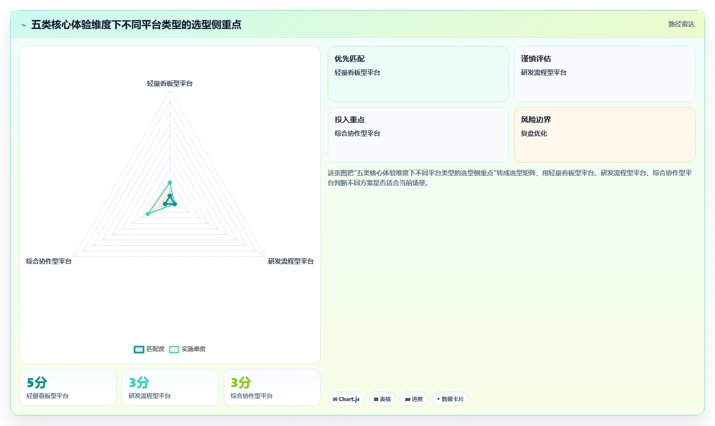 易上手的 Jira 替代软件哪个使用体验好?2026年选型与实操测评