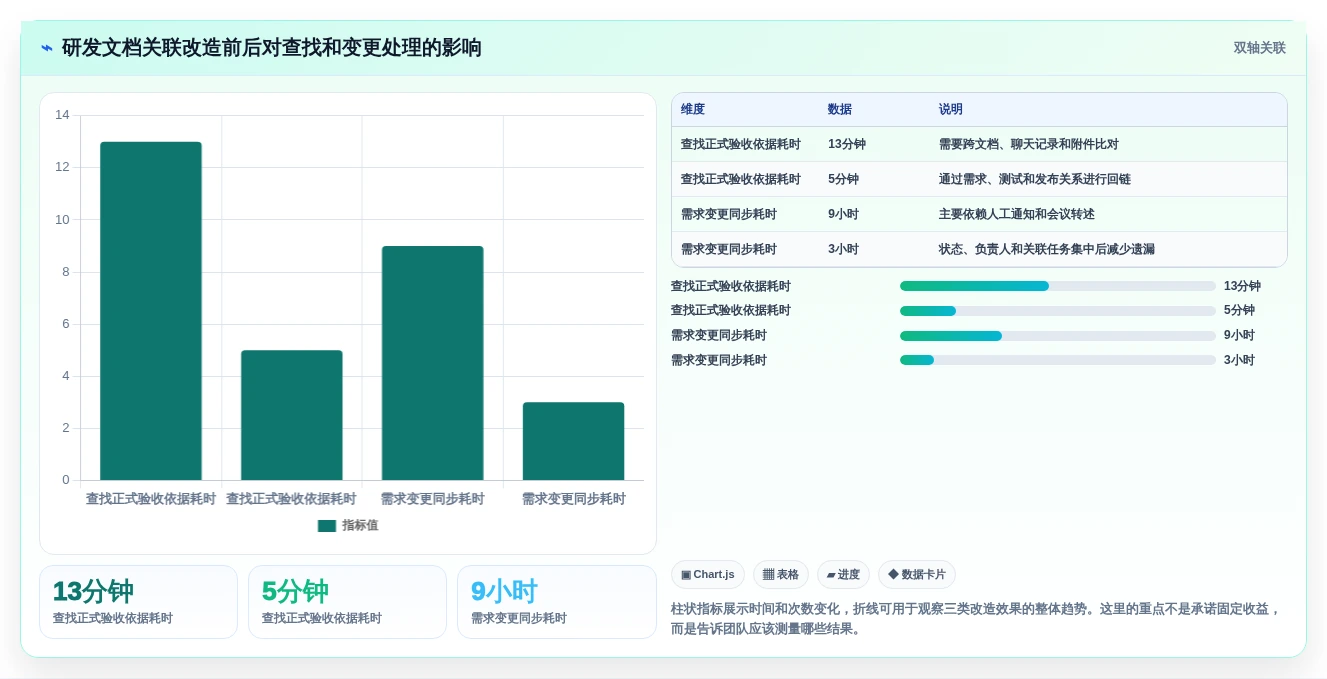 远程协作新时代:2026年最值得尝试的7款线上文档工具有哪些