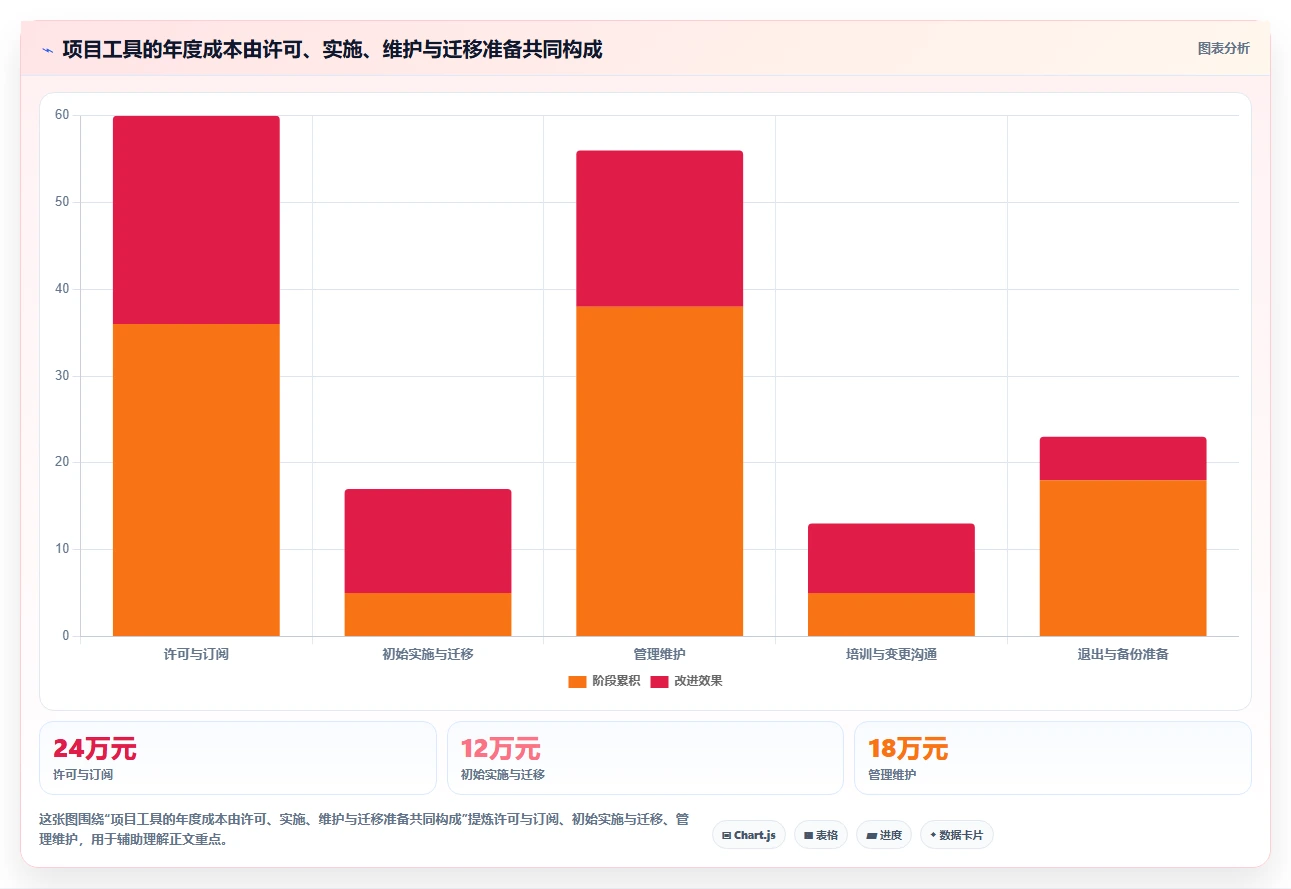 2026年效率之选：8款顶级项目任务监控软件全面对比