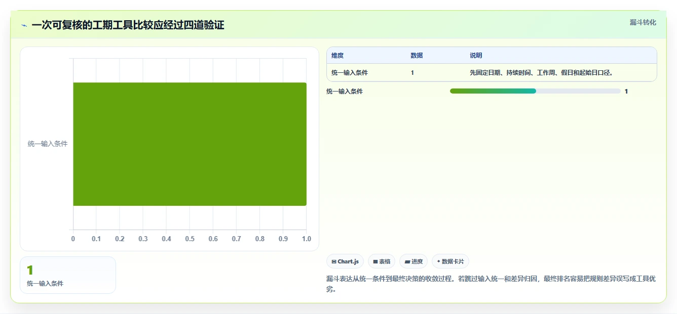 2026年项目管理必备：6款顶级工期计算在线计算工具全面对比