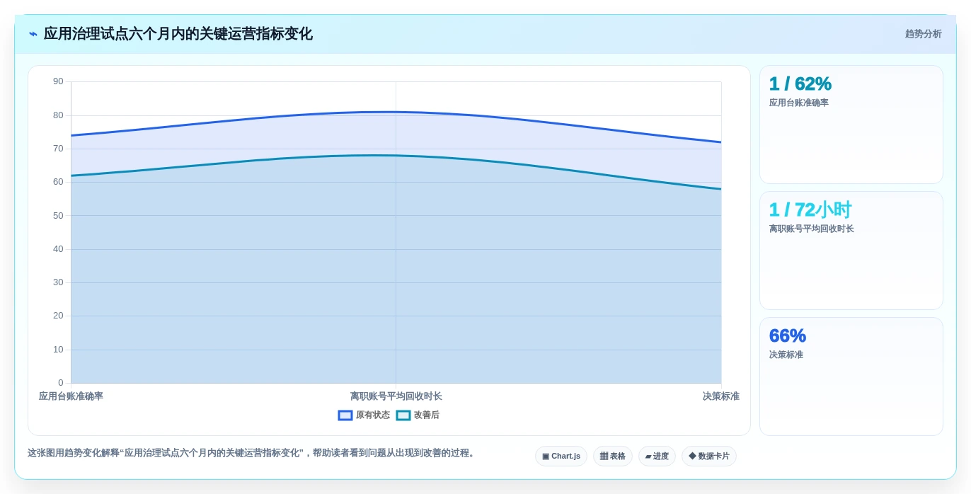 从入门到精通:2026年第三方应用管理软件选型指南