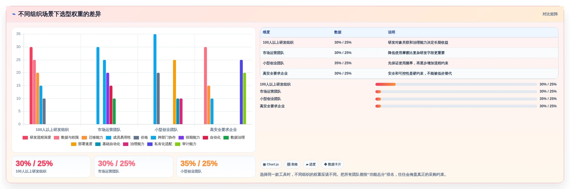 提升团队协作:2026年6大热门工作流程设计软件推荐