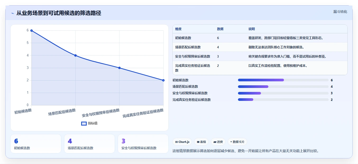 提升团队生产力：2026年最受欢迎的6大多人协作项目管理工具推荐