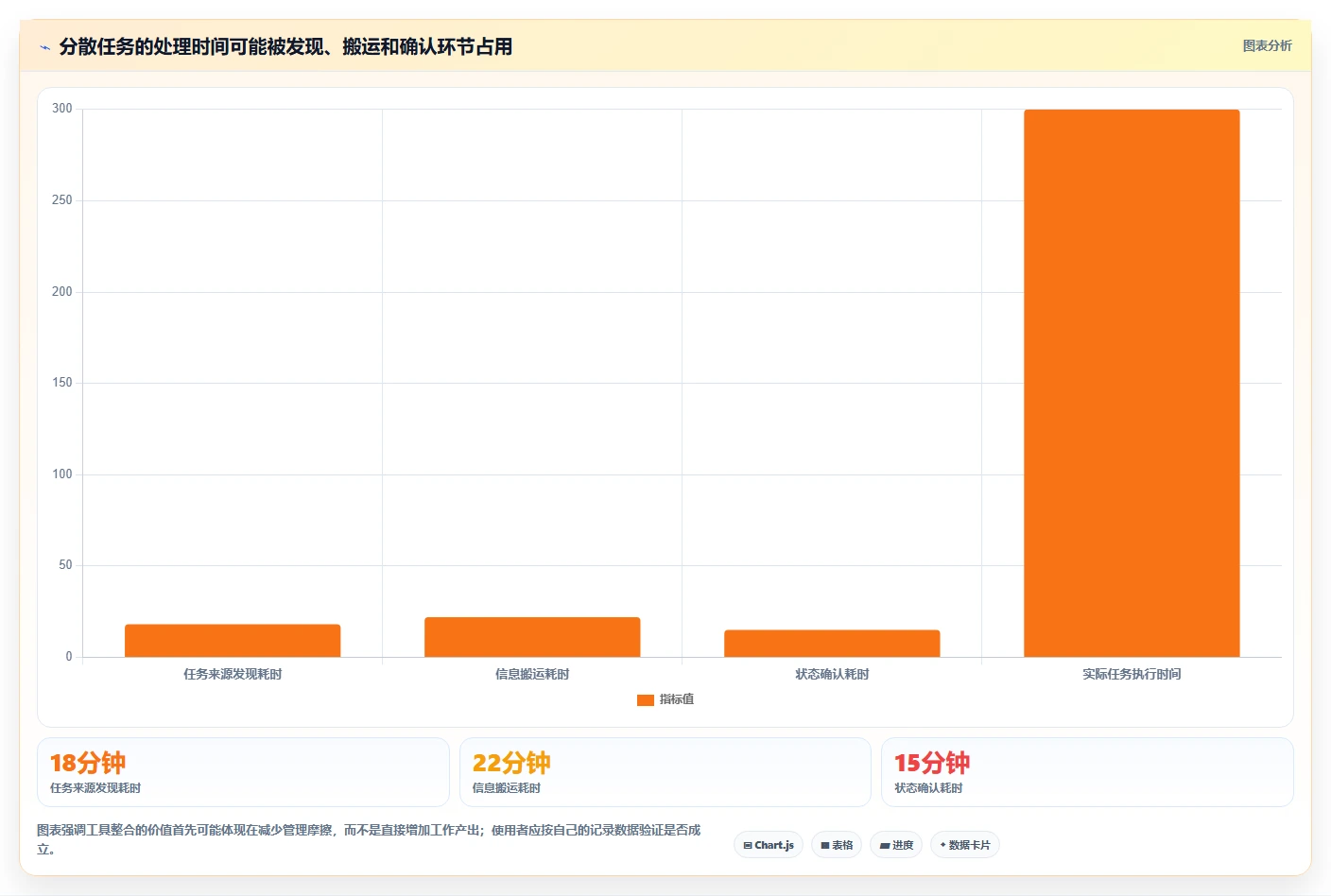 2026年效率之选:6款顶级时间管理计划软件全面对比