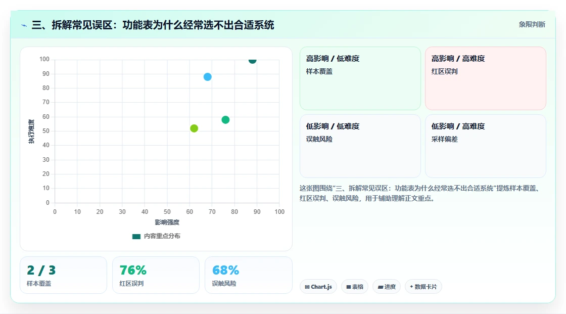 三、拆解常见误区:功能表为什么经常选不出合适系统