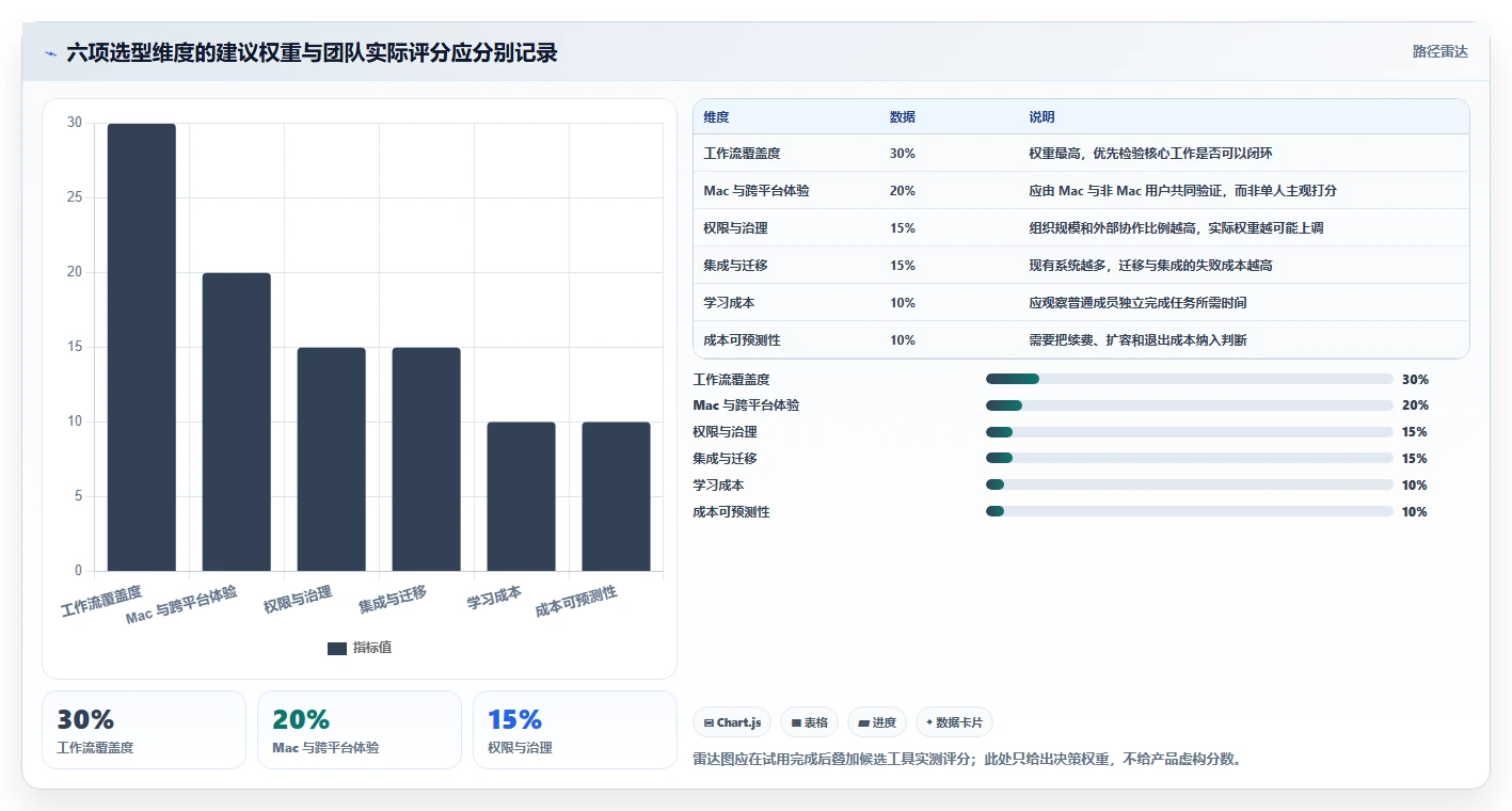 Mac协作软件选购指南:2026年提升团队生产力的7款必备工具