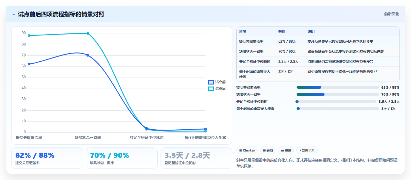 2026年研发效率新标杆:8大可以管理提交bug的平台工具对比