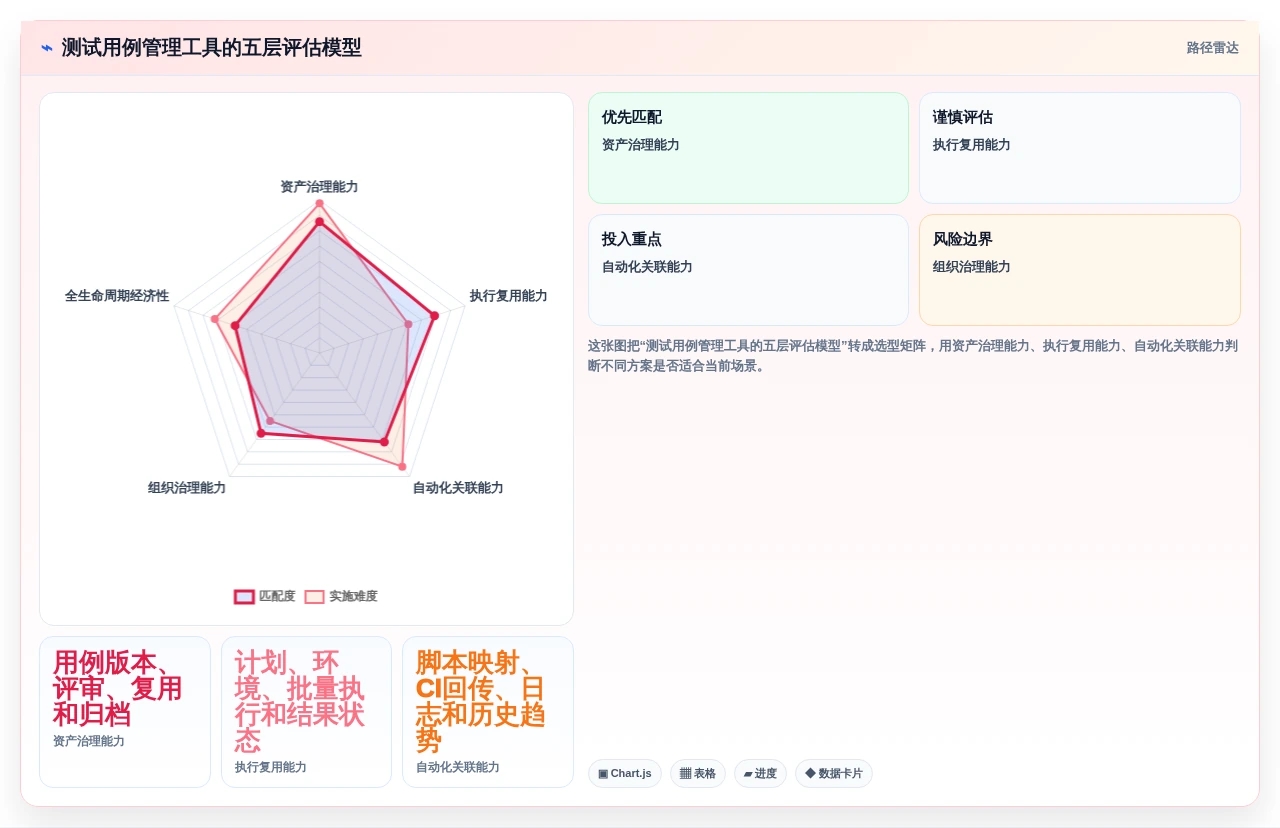 自动化测试用例管理工具对比指南:2026年7款热门工具深度分析
