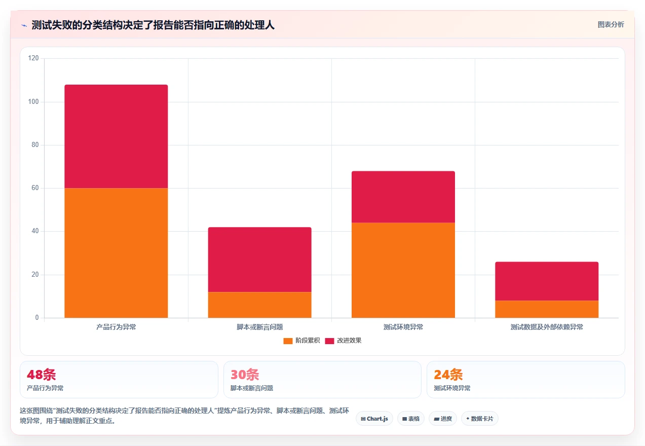 提升测试效率:2026年7款热门测试报告主要内容工具推荐
