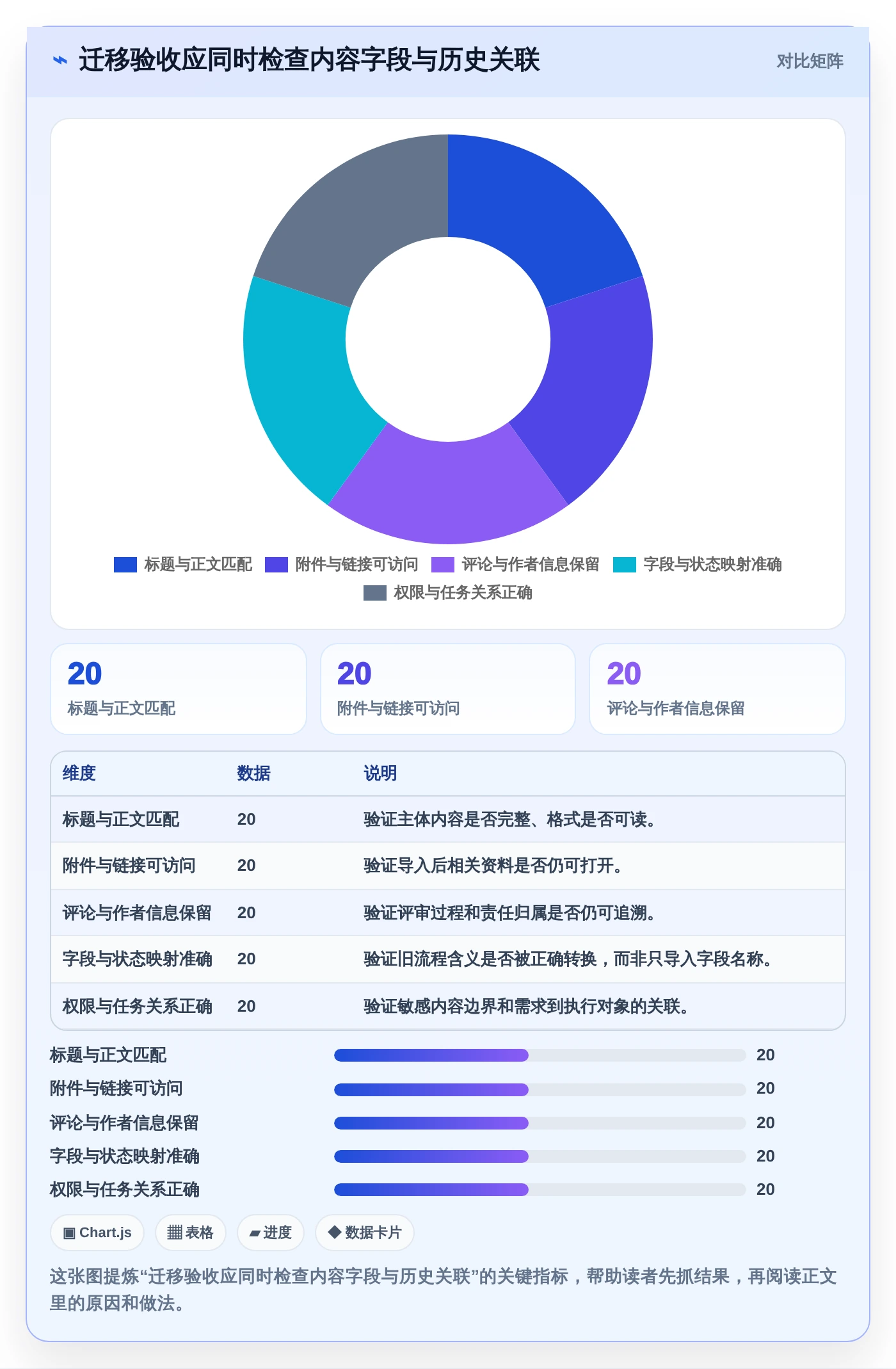 2026年必备:8款顶级编写需求文档工具全面对比