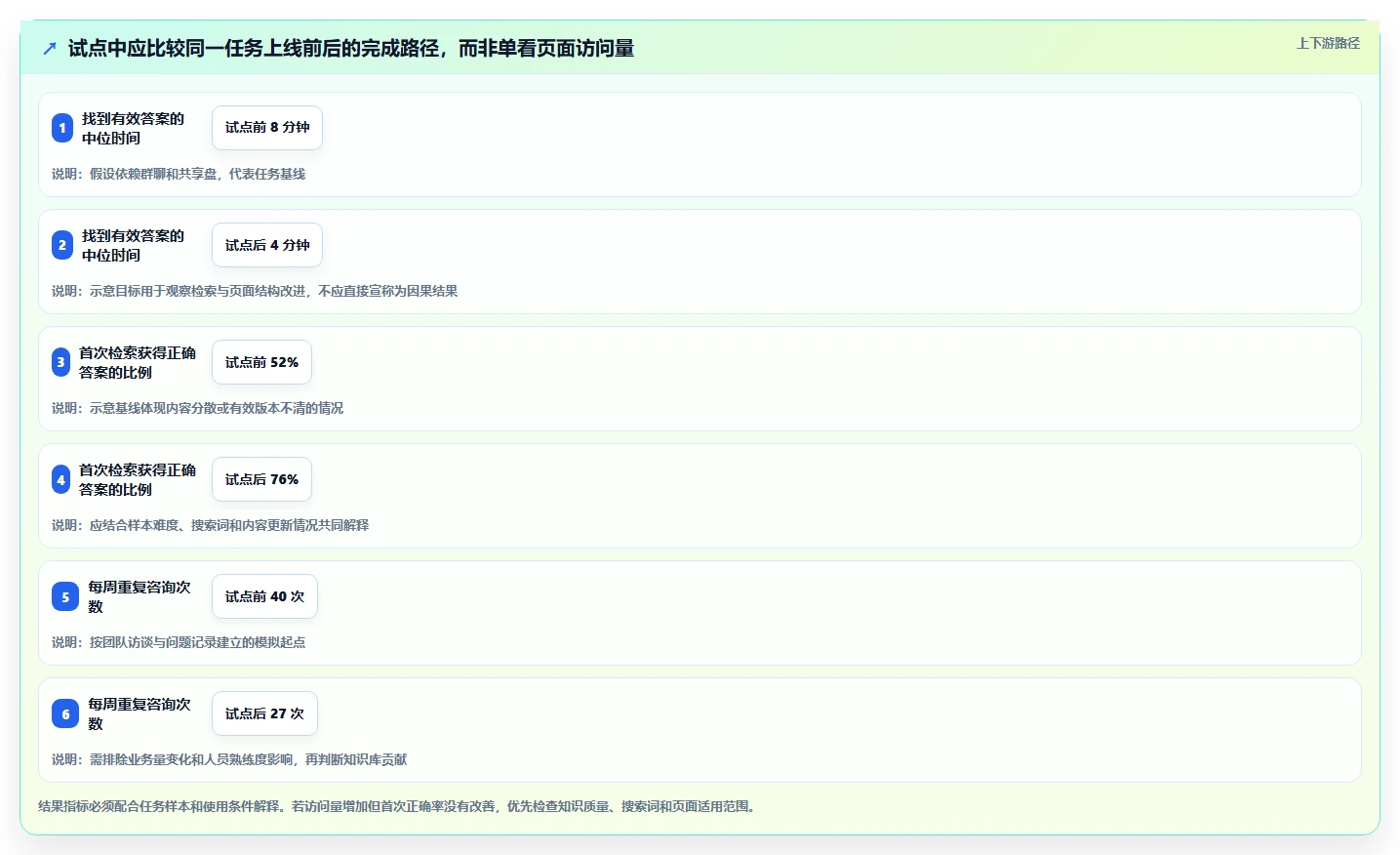 提升团队协作效率!2026年度5大知识库管理软件单机推荐