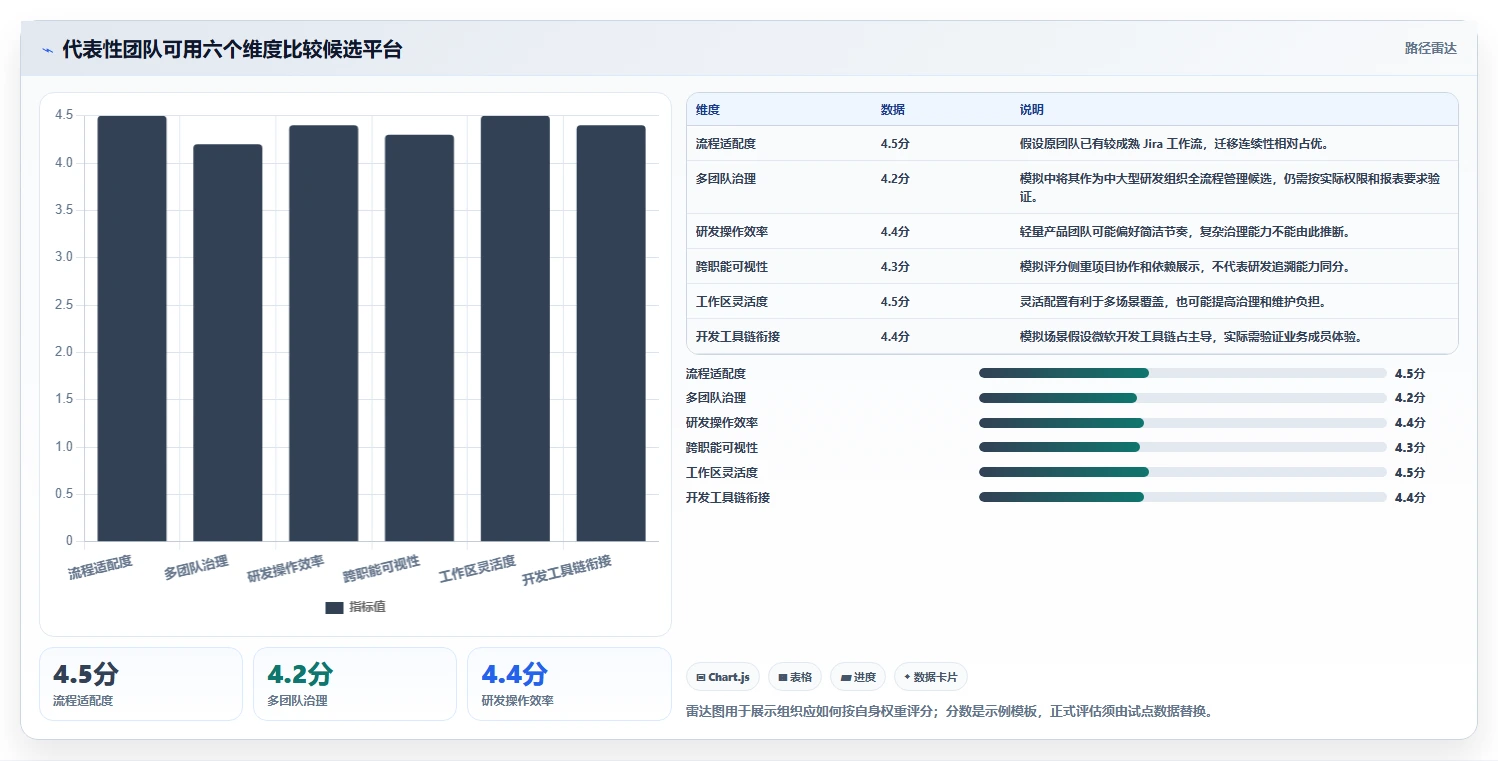 项目管理新趋势:2026年值得关注的7款Jira云服务解决方案