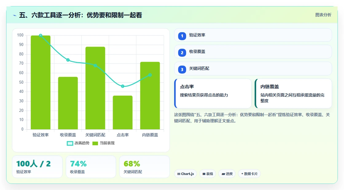 五、六款工具逐一分析:优势要和限制一起看