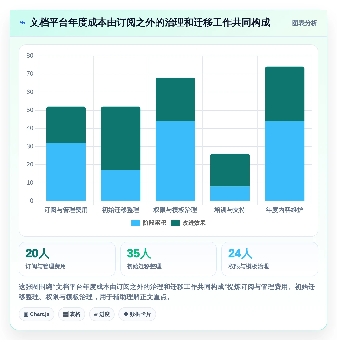 2026年效率之选:6款顶级团队使用的文档工具全面对比