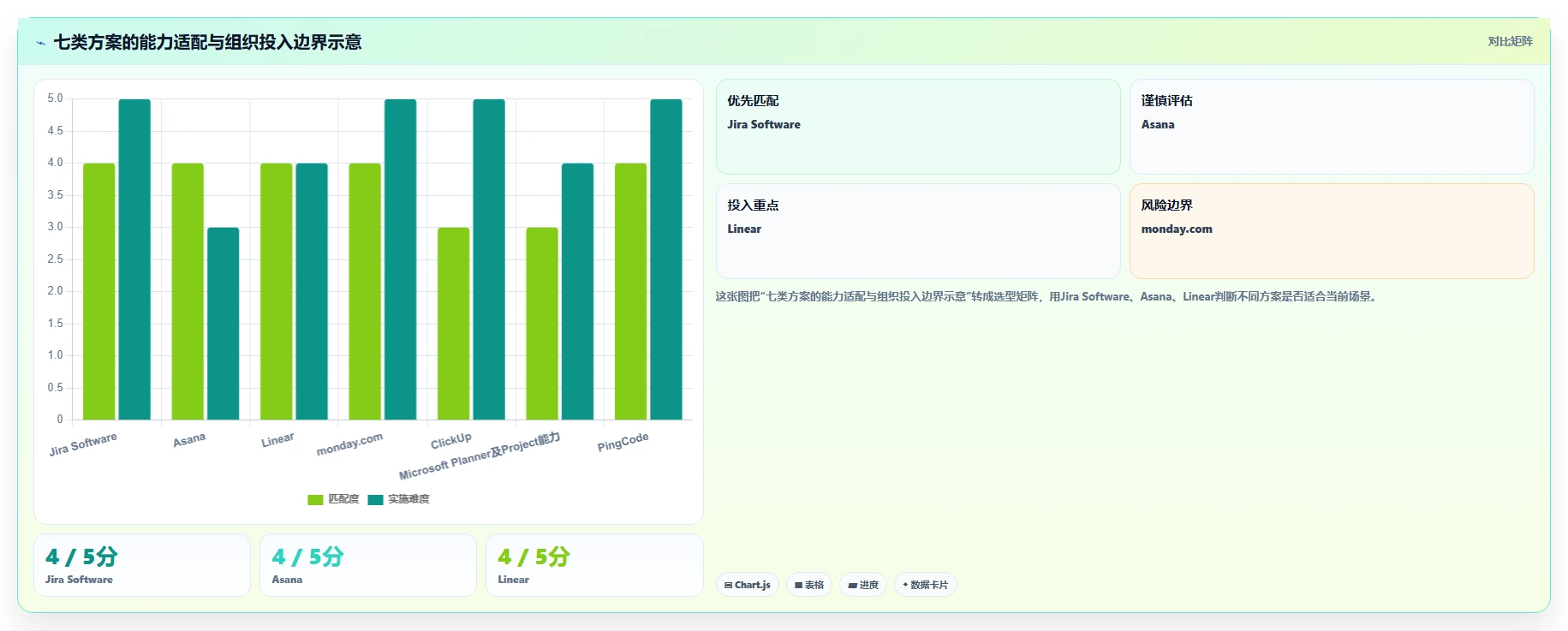 从FAANG到独角兽:2026年软件行业大厂青睐的7大项目管理工具对比